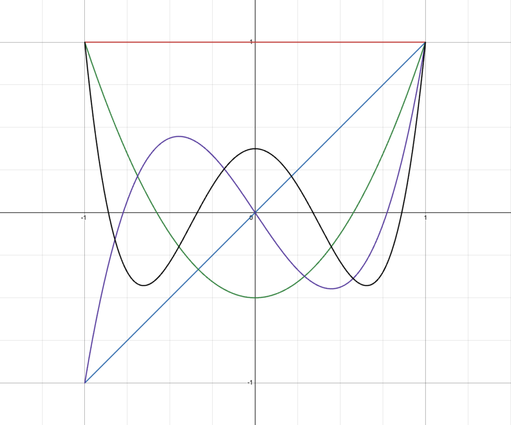 Legendre Polynomial - mathonlinenotes.com